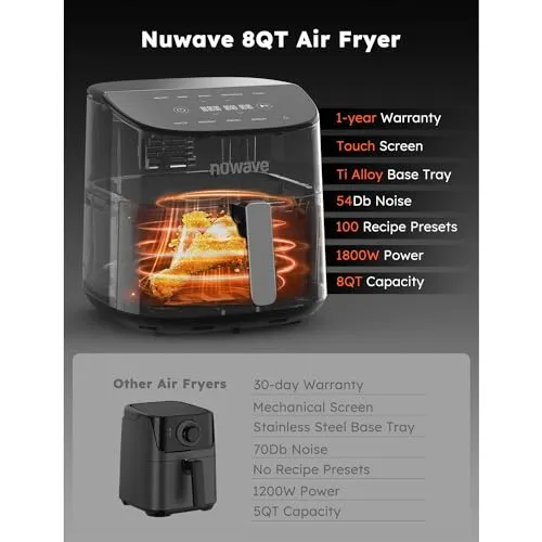 8 Qt Air Fryer, PFAS Free, New & Improved, Digital Touch Screen, Cool White Display, 50°F~400°F in Precise 5°, 5 Cook Functions