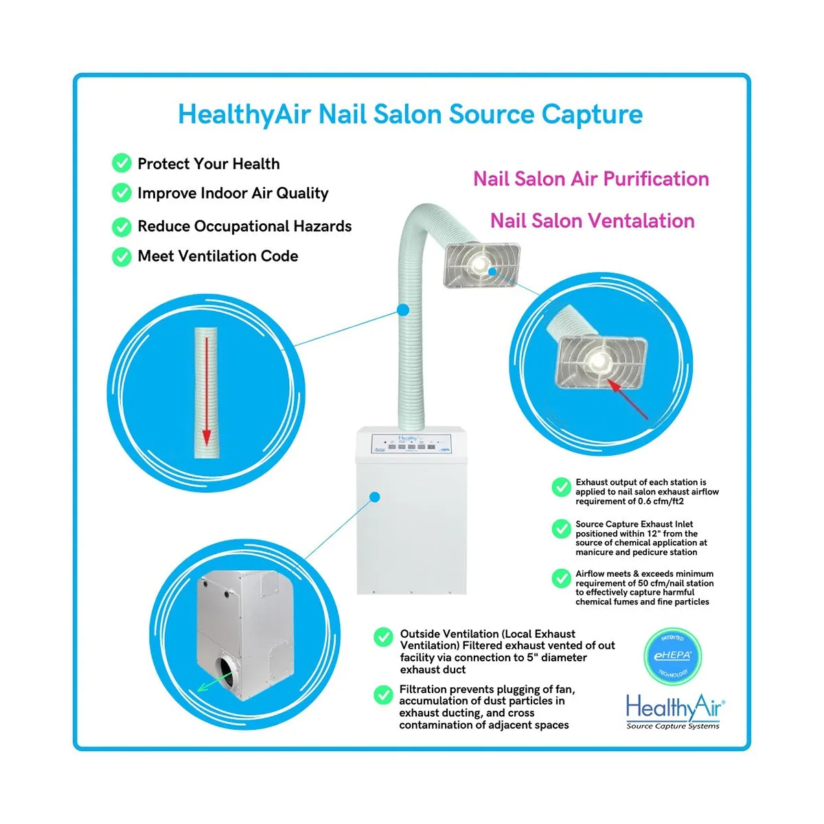 HealthyAir Dual Station Source Capture Ventilation System