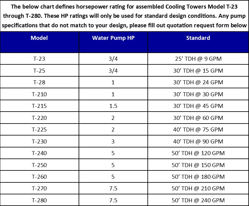 Replacement Parts for Model T-240